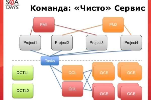 Магазин kraken даркнет