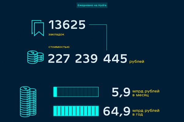 Зарегистрироваться на сайте кракен