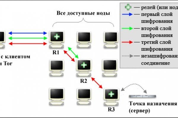 Кракен что продается