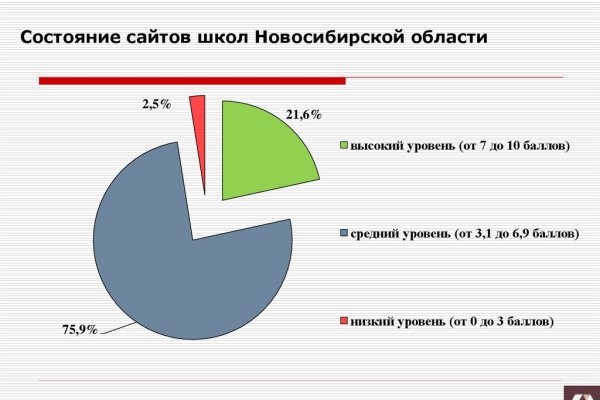 Сайты даркнета