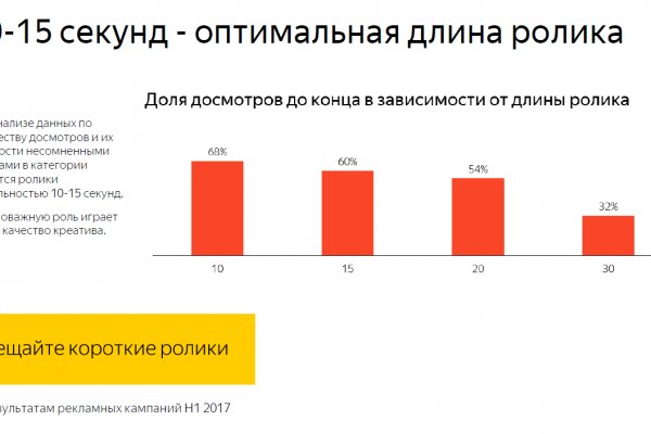 Блэкспрут зеркало кракен