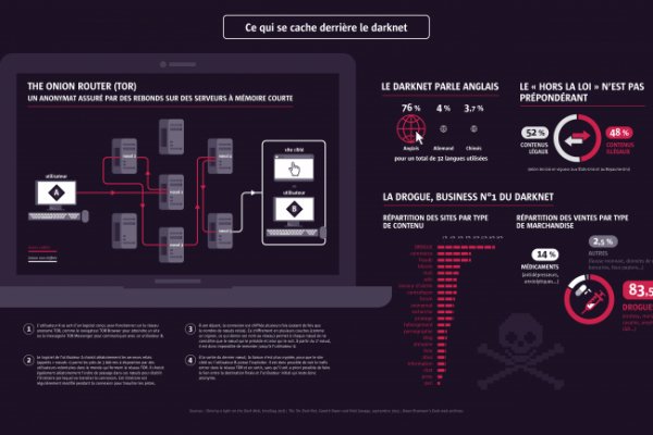 Маркетплейс кракен kraken darknet top